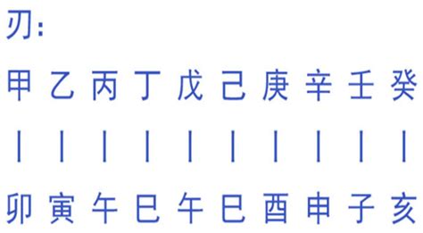 八字羊刃|羊刃詳細解析，何為羊刃？｜八字命